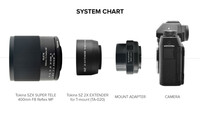TO-SZX400+2X_usecase_01