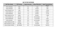 HO-NDP_prond_rating-table